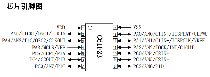 MCU单片机C61F23,PIN对PIN完全兼容PIC16F684