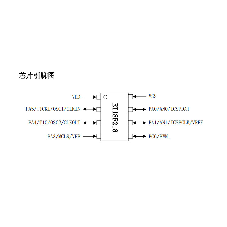 ET18F218替代PIC16F676（PIN对PIN完全兼容）