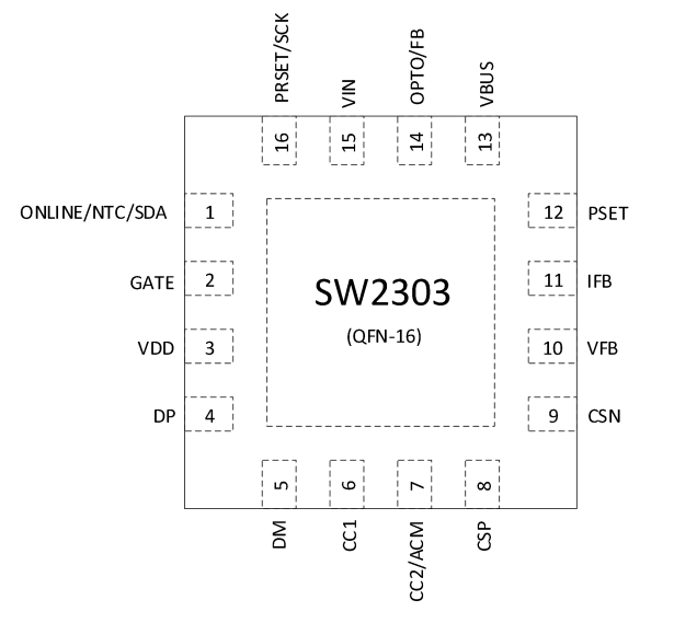 SW2303 多协议快充解决方案，全协议