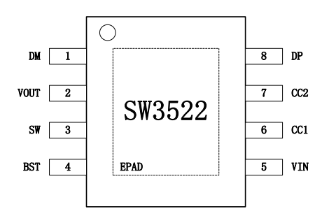 支持 PD 的多快充协议充电解决方案SW3522