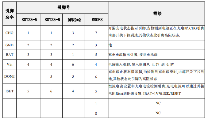36V高输入电压线性充电器 BC4056