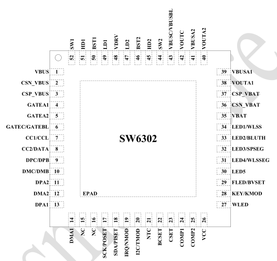 AAC 三口多协议升降压移动电源 SOC 有那些推荐？SW6302参数资料