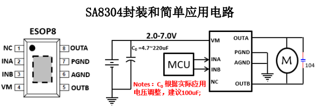 SA8304单通道有刷直流电机驱动芯片，H桥驱动芯片，2.0-7.0V 持续电流 3.0A