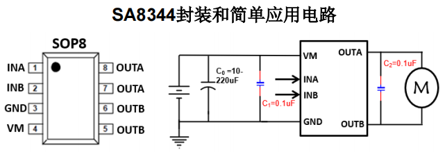 SA8344 H桥驱动芯片参数怎么样？单通道 4.5-25.0V 持续电流 2.5A马达驱动芯片有那些