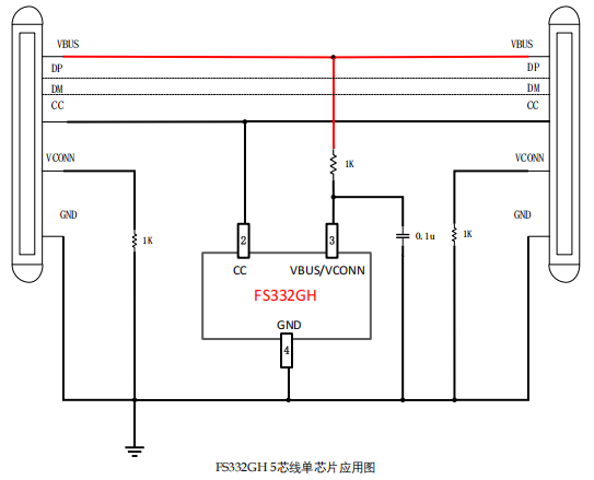 FS332GH 用于 USB Type-C PD3.2 240W线材的 eMarker 芯片