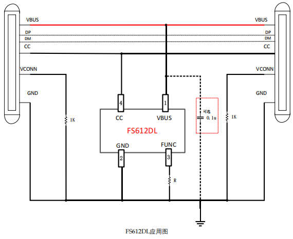 FS612DL用于USB Type-C PD3.2 100W/140W 线材的 eMarker