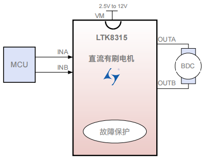单通道12V，2.1A有刷直流电机驱动器 LTK8315