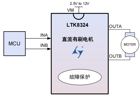 单通道 12V 2.5A 有刷直流电机驱动器LTK8324 替代兼容TC618CS