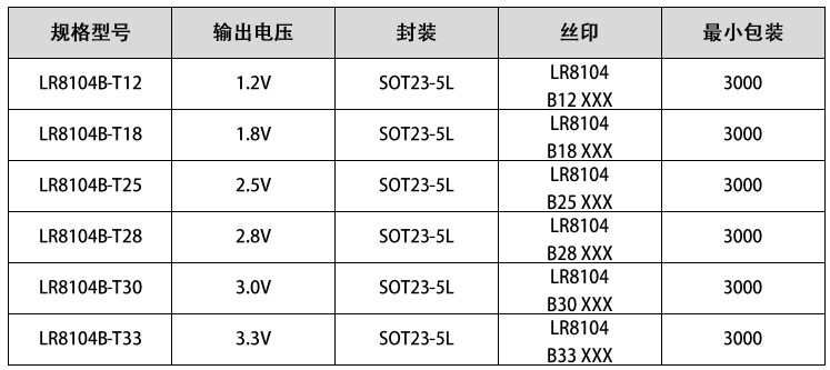  LR8104 系列超低功耗线性稳压器 6.5V耐压 300mA输出电流，关断电流小于1uA