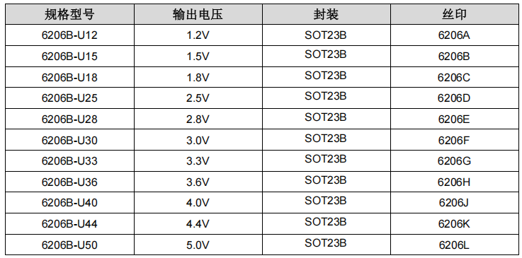 6206B 系列低功耗线性稳压器，300mA输出电流