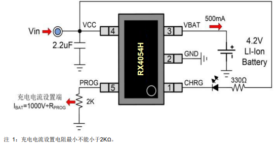 RX4054H 500mA 单节锂电池充电器芯片，输入耐压达到30V并且具有过充保护（OVP）功能