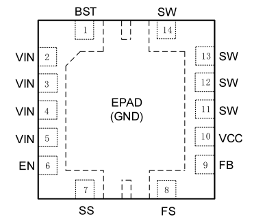 MX8362J 输入电压4V-30V，输出电流6A，同步降压变换器,QFN3.5X3.5-14封装